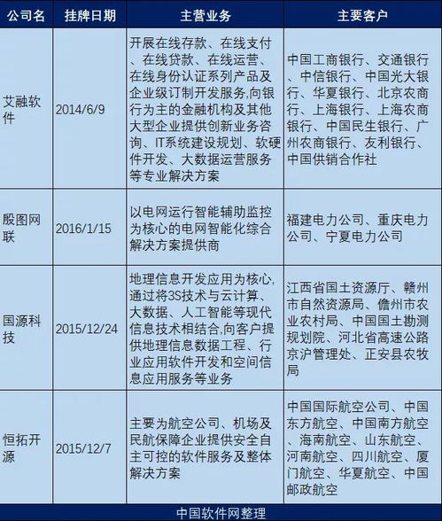 新三板精選層上的四家軟件公司 互聯(lián)網(wǎng)安全服務(wù)領(lǐng)域的堅(jiān)守者