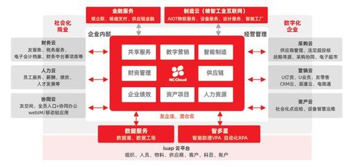 用友NC Cloud與瀚高數(shù)據(jù)庫(kù)互認(rèn)證 共筑信創(chuàng)生態(tài)安全基石